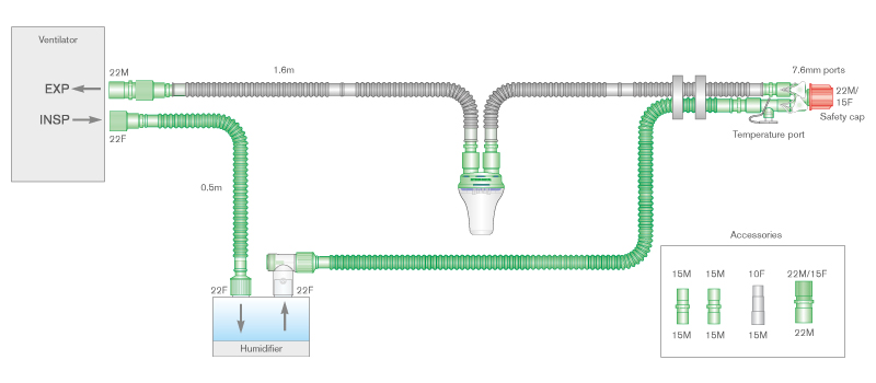 15mm Flextube single heated wire breathing system for low flow (2 to 5 L/min) with water trap and extra limb. ≥ 1.4m