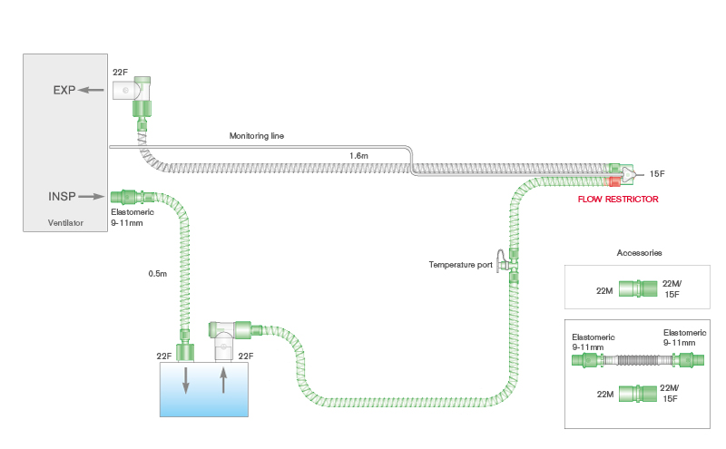10mm Smoothbore dual heated wire breathing system for use with SLE® 2000 ventilators with limb. ≥ 1.6m