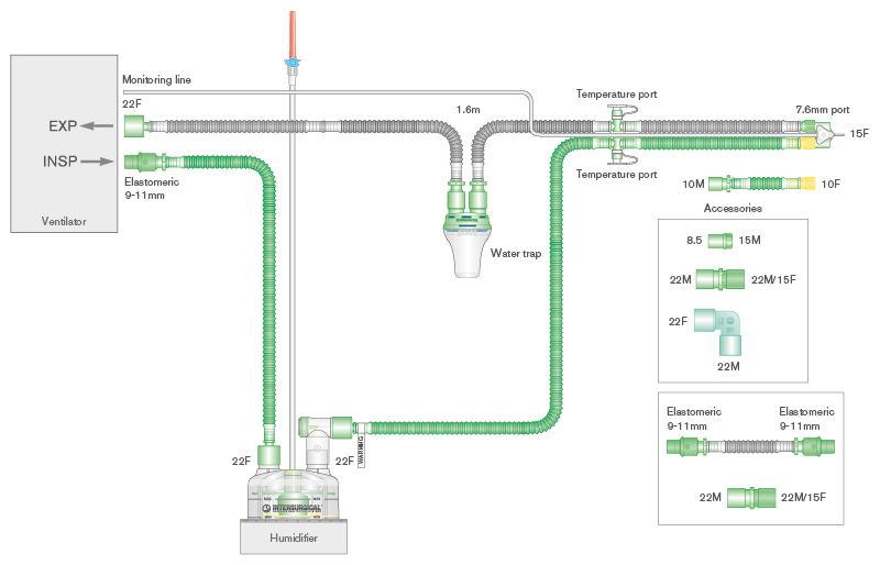 10mm Flextube single heated wire breathing system for use with SLE® 4000/5000 ventilators with water trap, monitor line, auto-fill chamber and limb. ≥ 1.6m