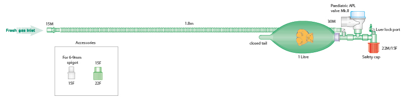 Paediatric, bagging system with 1L closed tail bag, 1.8m